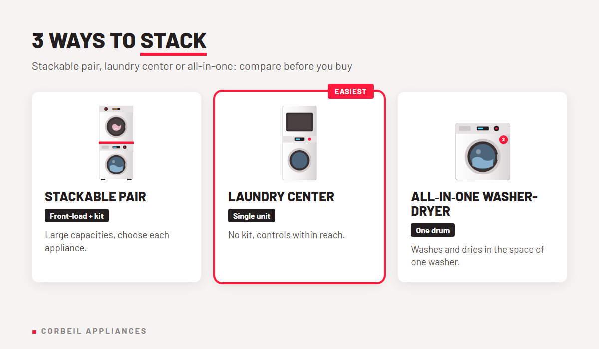 3 ways to stack Stackable pair, laundry center or all-in-one washer-dryer