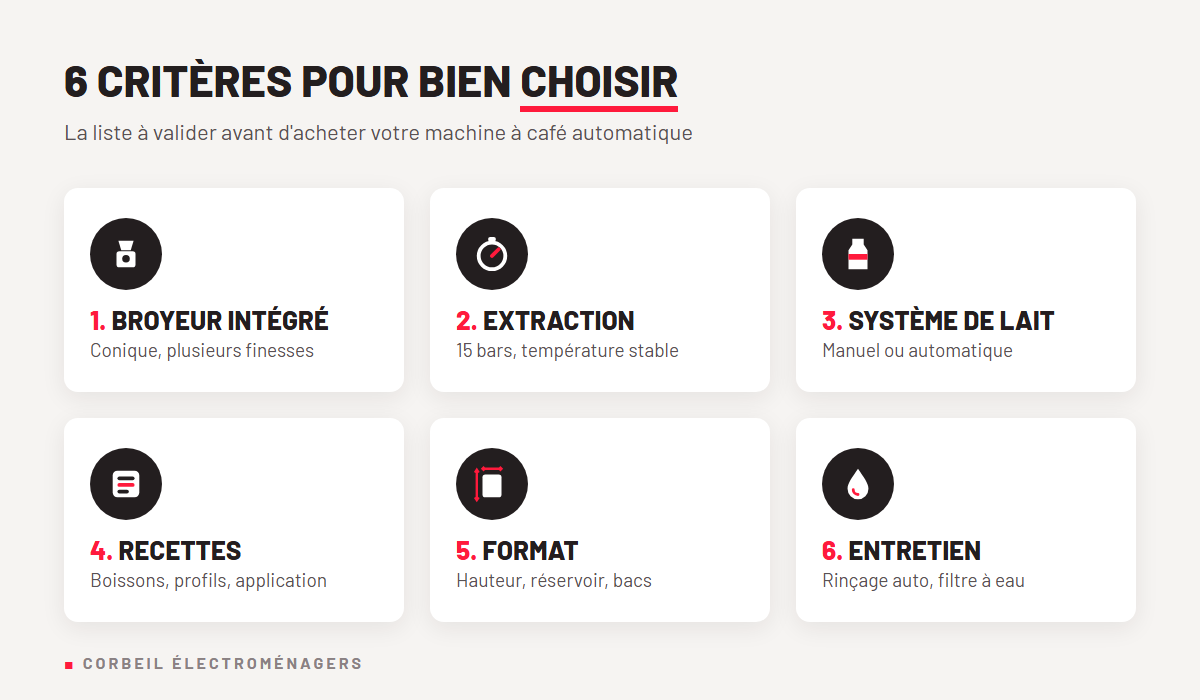 6 crit&egrave;res pour choisir une machine &agrave; caf&eacute; automatique